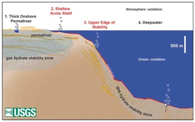ARCTIC METHANE BOMB? – RADIO ECOSHOCK