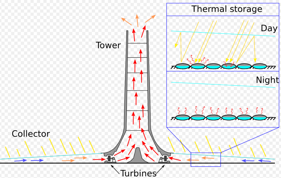 Methane Restore the Atmosphere! RADIO ECOSHOCK