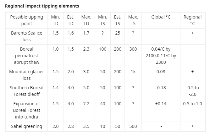 Tipping Point Hell Approaches – RADIO ECOSHOCK